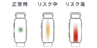 暑熱リスクをバイブレーションとLEDでわかりやすくお知らせ