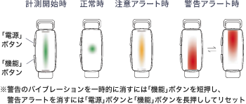 センサー部が肌に密着するように装着し、｢電源｣ボタンを長押しで起動