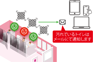 サービス内容