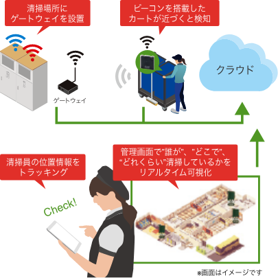 テラスビーコン
